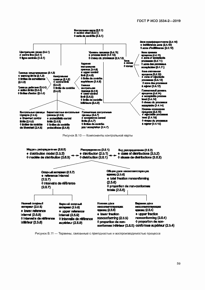 Страница 62 ГОСТ Р ИСО 3534-2-2019