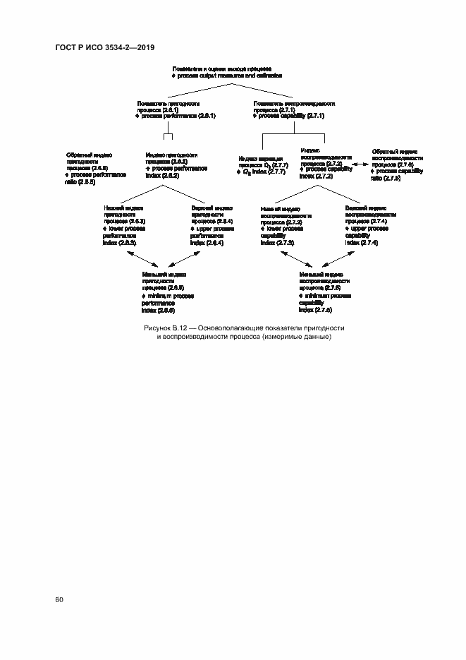 Страница 63 ГОСТ Р ИСО 3534-2-2019