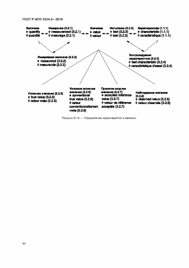 Страница 65 ГОСТ Р ИСО 3534-2-2019