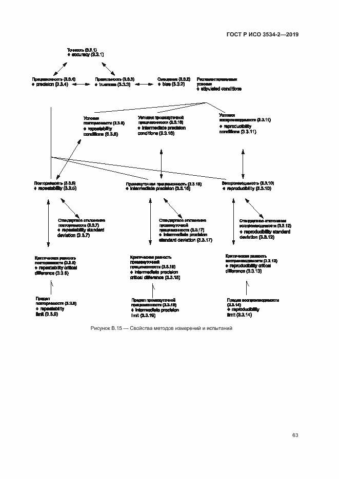 Страница 66 ГОСТ Р ИСО 3534-2-2019
