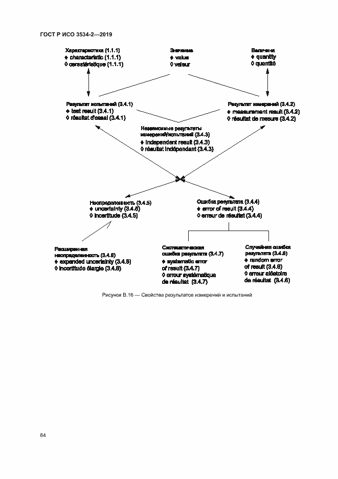 Страница 67 ГОСТ Р ИСО 3534-2-2019