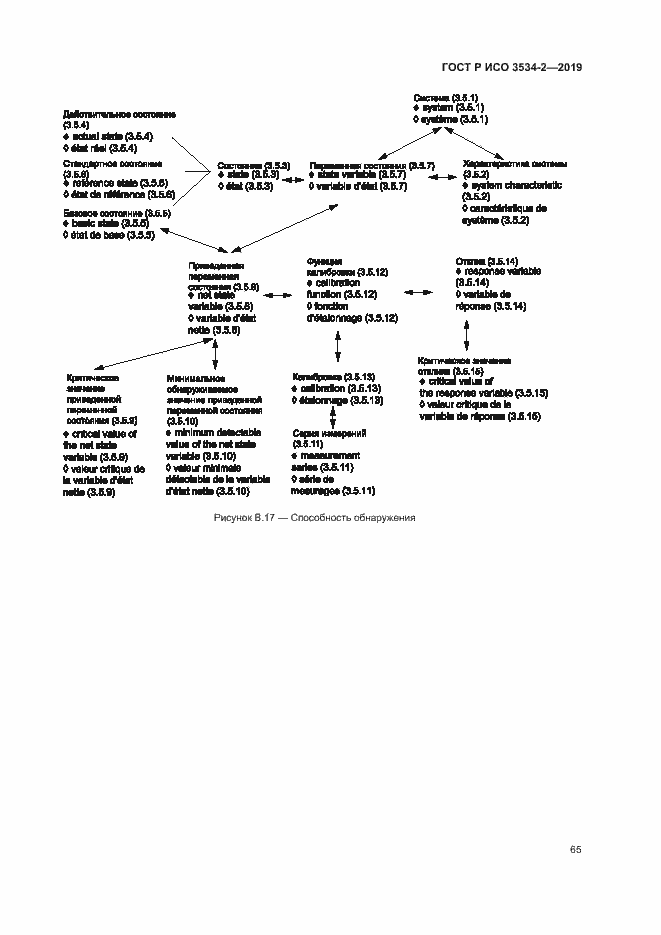 Страница 68 ГОСТ Р ИСО 3534-2-2019