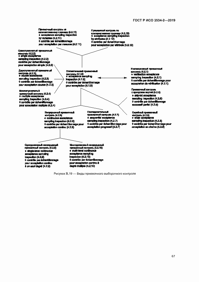 Страница 70 ГОСТ Р ИСО 3534-2-2019