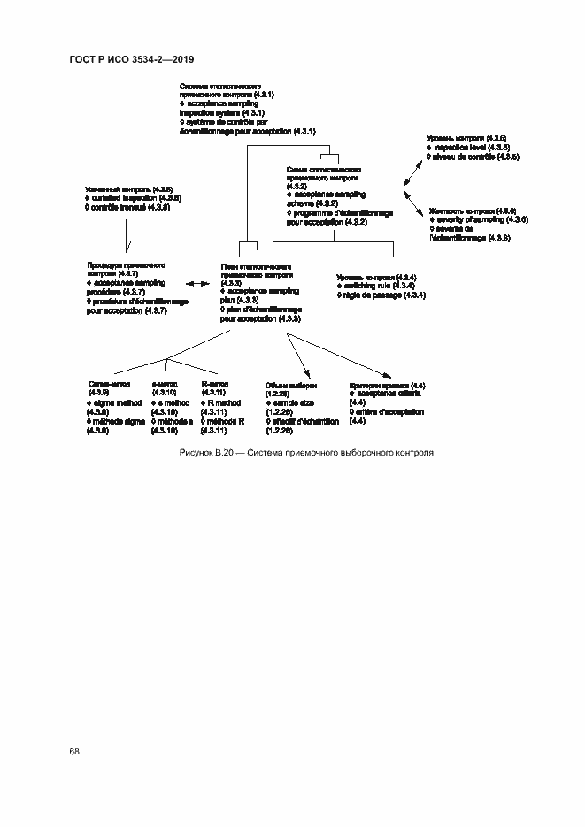 Страница 71 ГОСТ Р ИСО 3534-2-2019