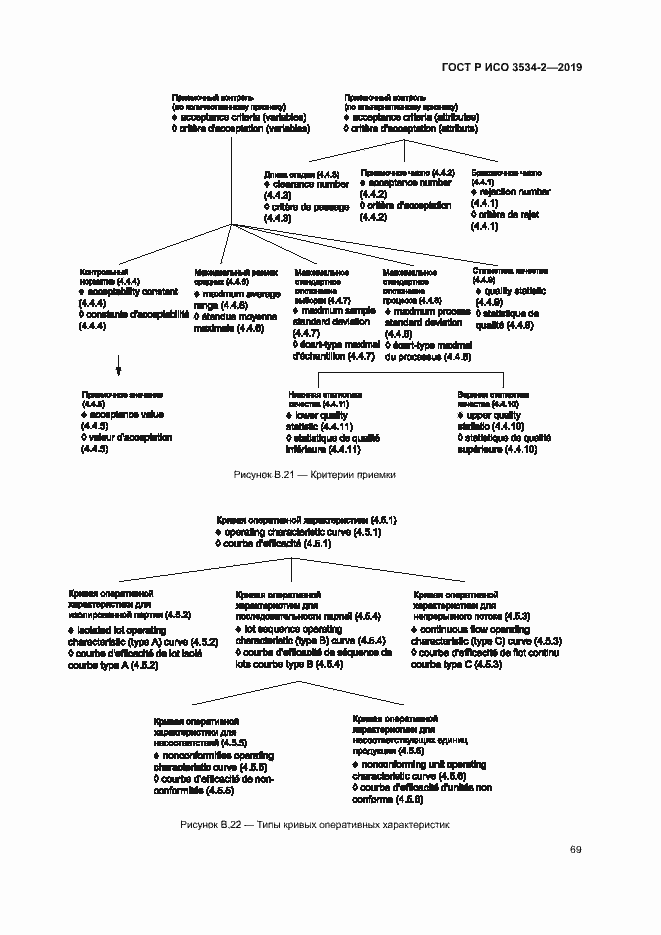 Страница 72 ГОСТ Р ИСО 3534-2-2019