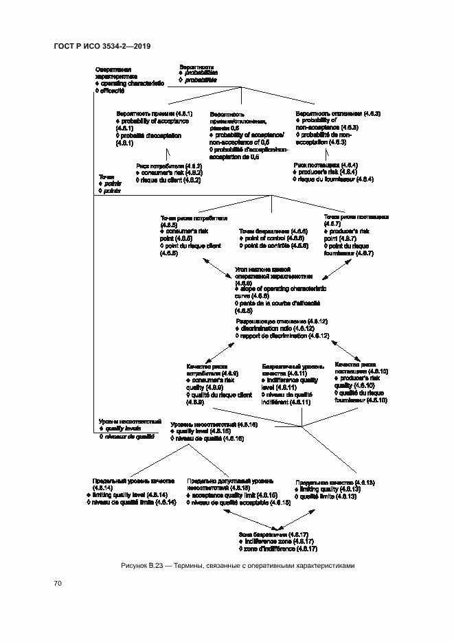 Страница 73 ГОСТ Р ИСО 3534-2-2019