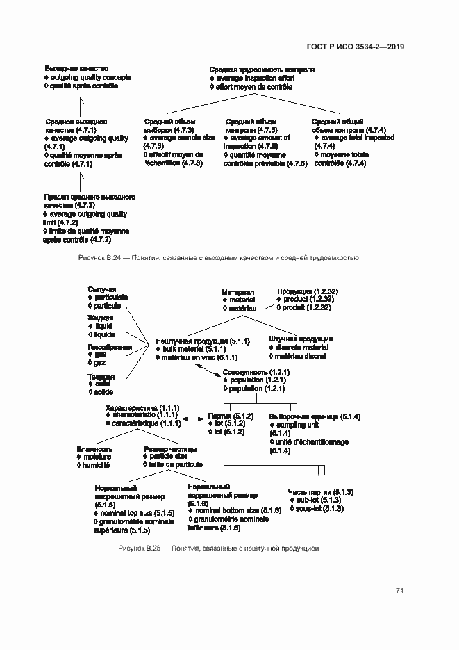 Страница 74 ГОСТ Р ИСО 3534-2-2019