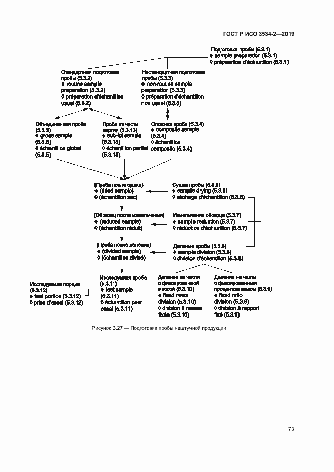 Страница 76 ГОСТ Р ИСО 3534-2-2019