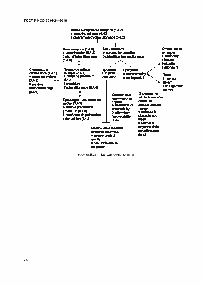 Страница 77 ГОСТ Р ИСО 3534-2-2019