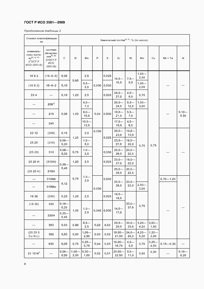 Страница 12 ГОСТ Р ИСО 3581-2009