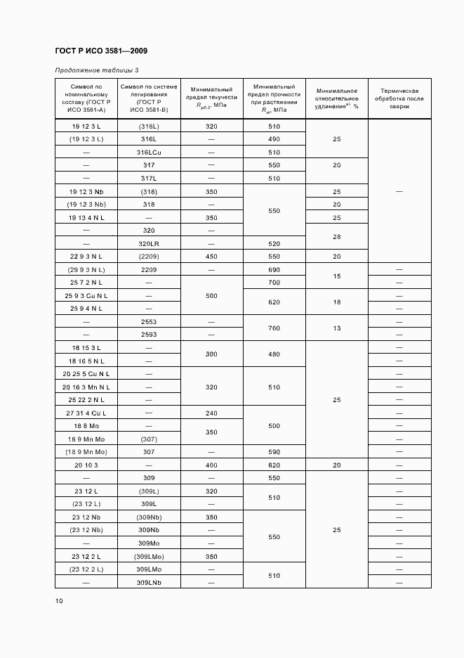 Страница 14 ГОСТ Р ИСО 3581-2009
