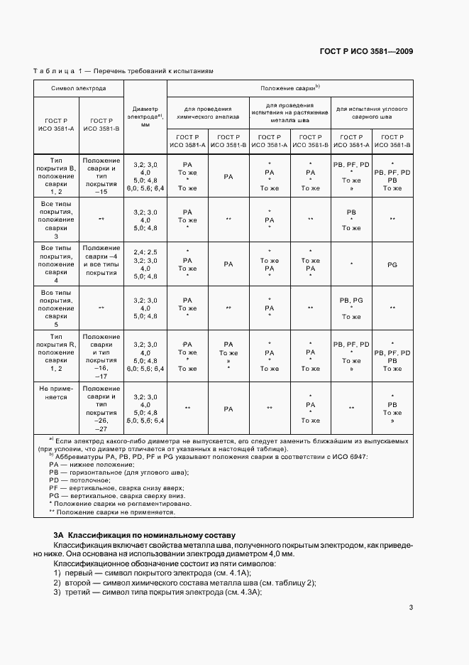 Страница 7 ГОСТ Р ИСО 3581-2009