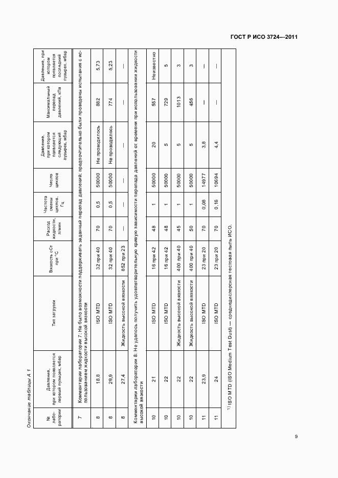 Страница 13 ГОСТ Р ИСО 3724-2011