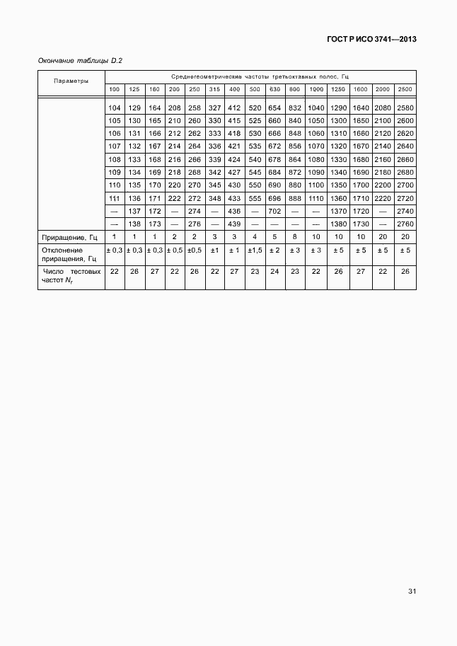 Страница 35 ГОСТ Р ИСО 3741-2013