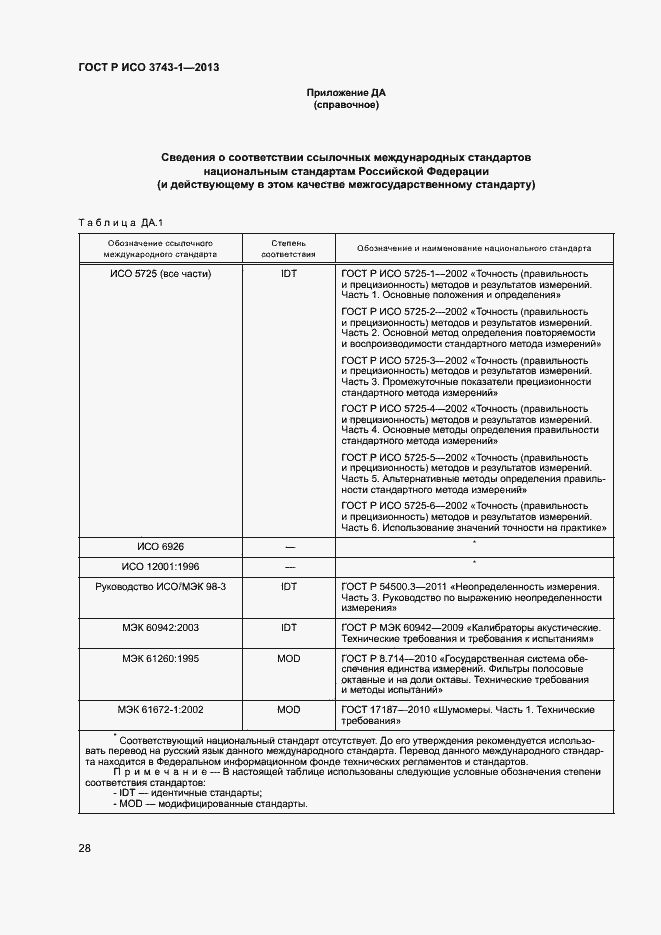 Страница 32 ГОСТ Р ИСО 3743-1-2013