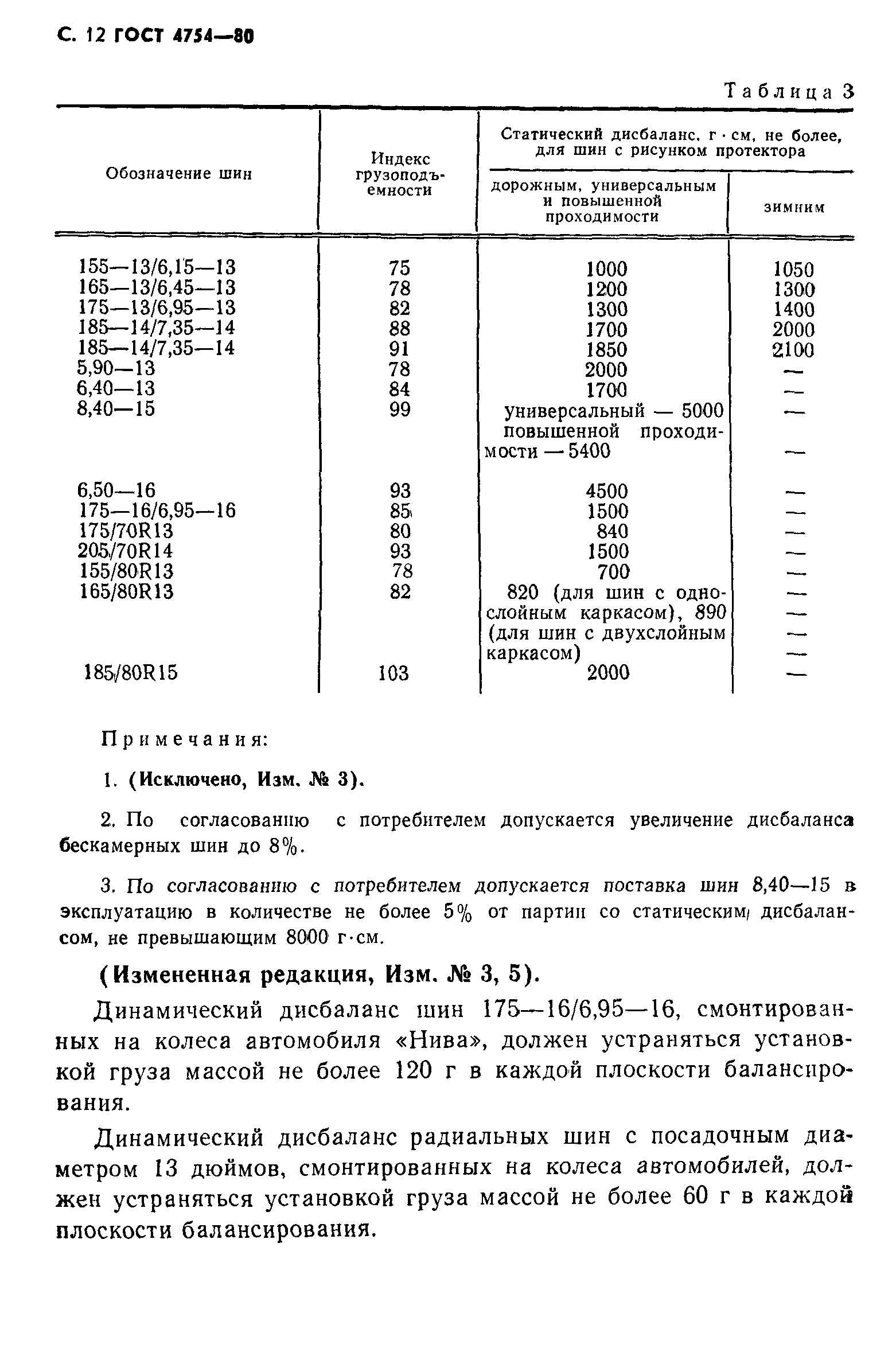 Страница 13 ГОСТ 4754-80