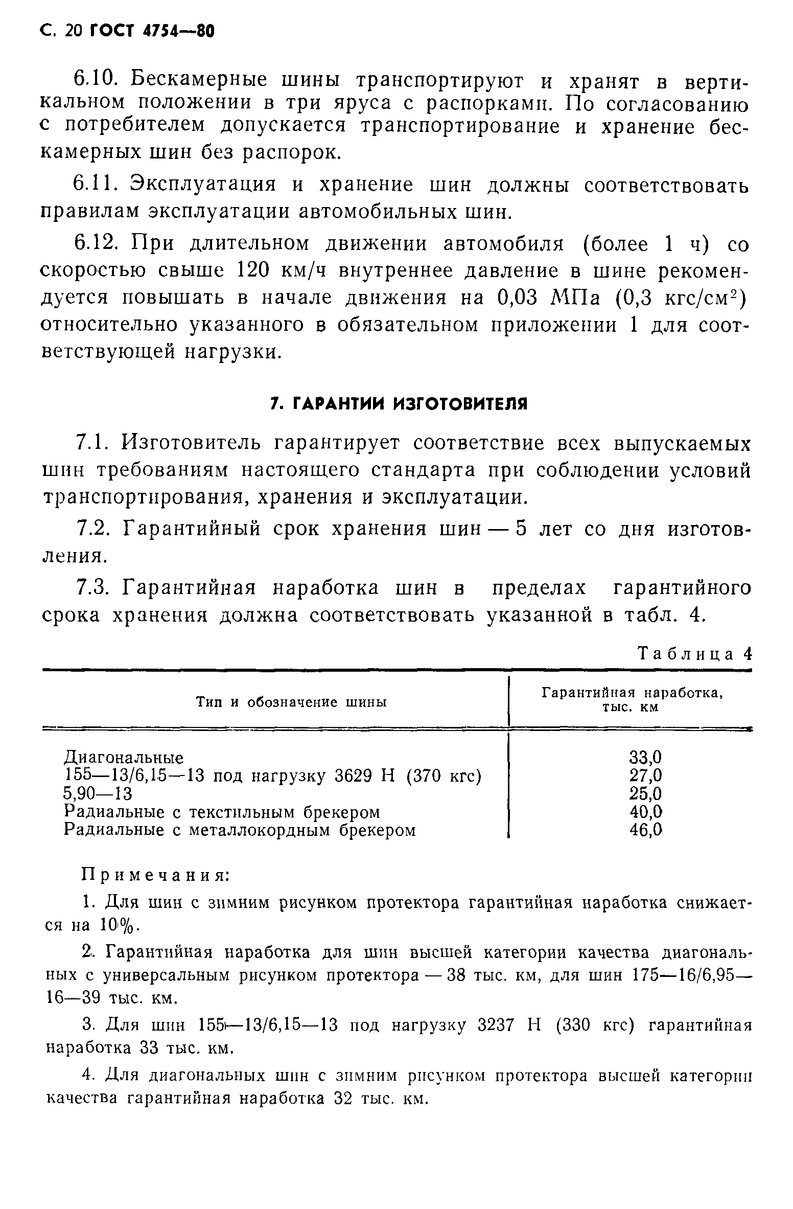 Страница 21 ГОСТ 4754-80