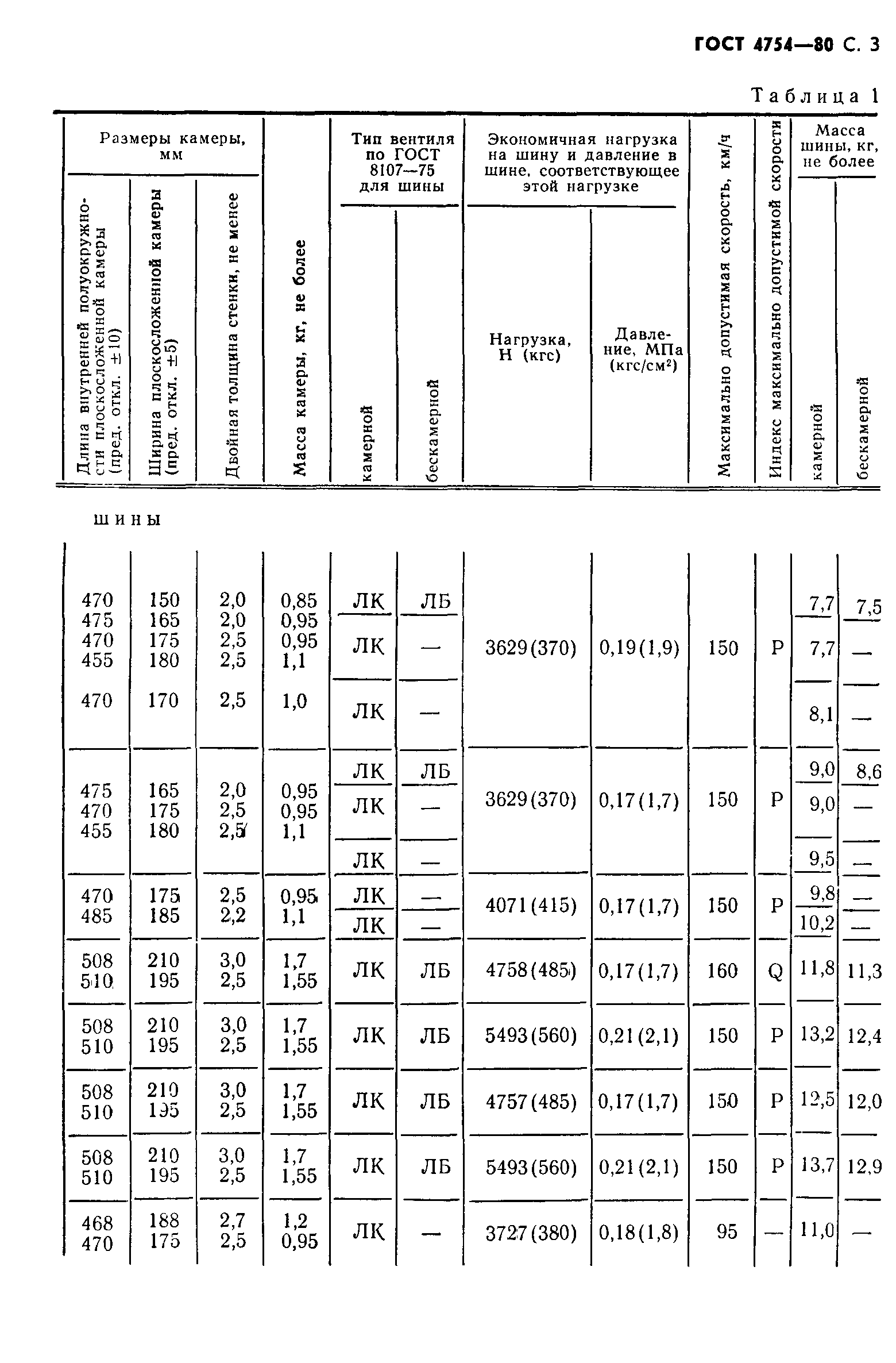 Страница 4 ГОСТ 4754-80