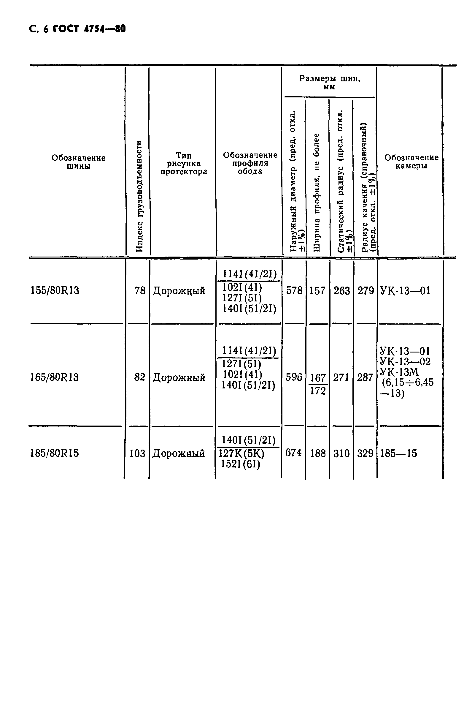 Страница 7 ГОСТ 4754-80