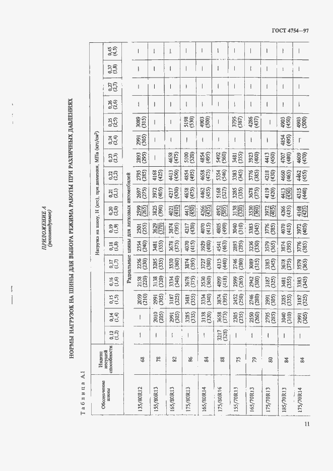 Страница 14 ГОСТ 4754-97