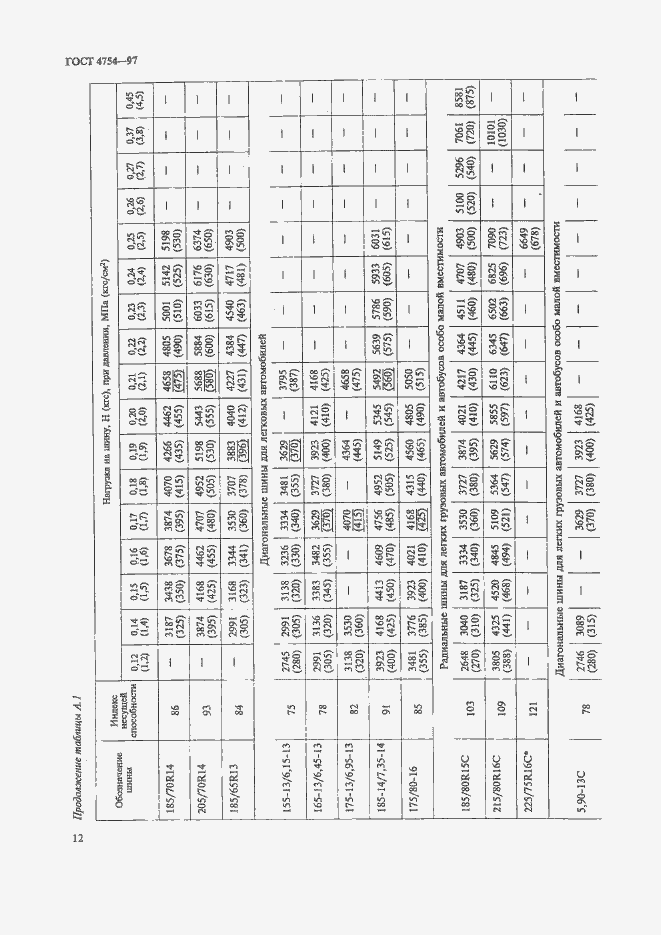 Страница 15 ГОСТ 4754-97