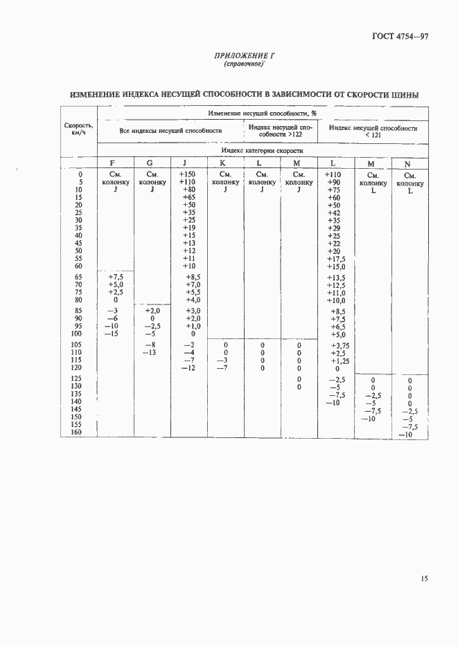 Страница 18 ГОСТ 4754-97