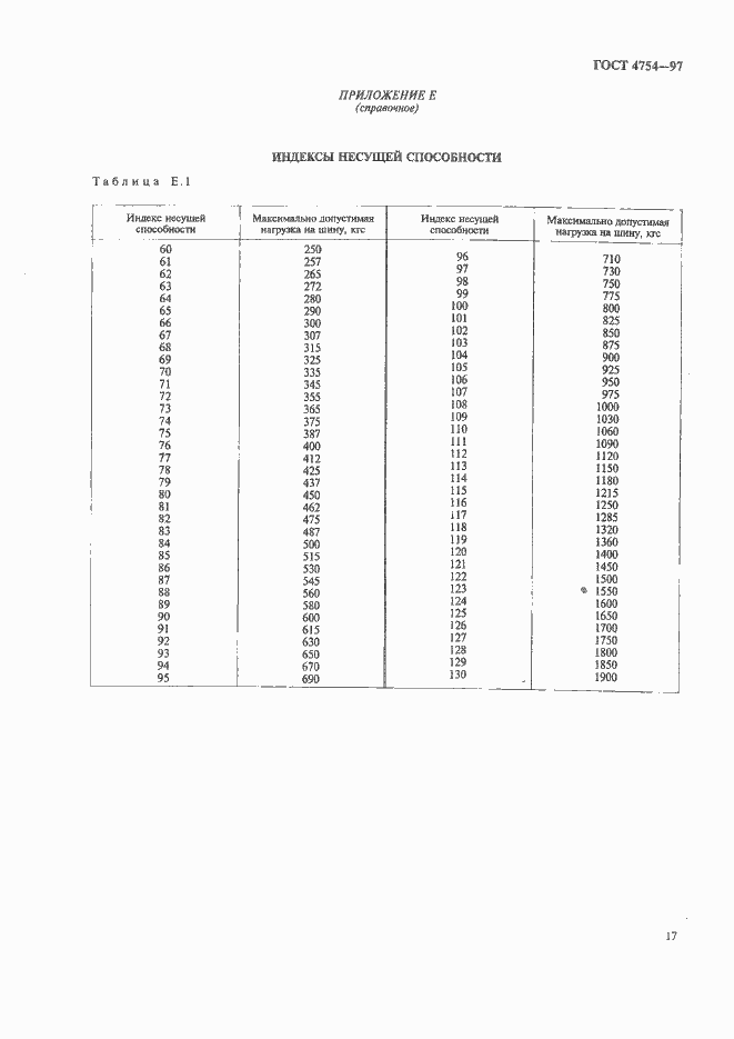Страница 20 ГОСТ 4754-97