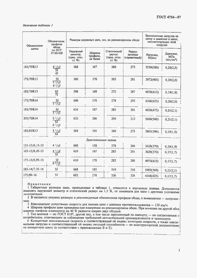 Страница 6 ГОСТ 4754-97