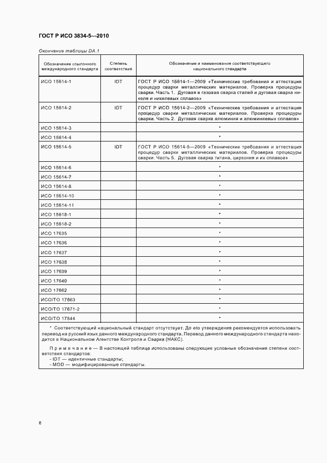 Страница 12 ГОСТ Р ИСО 3834-5-2010