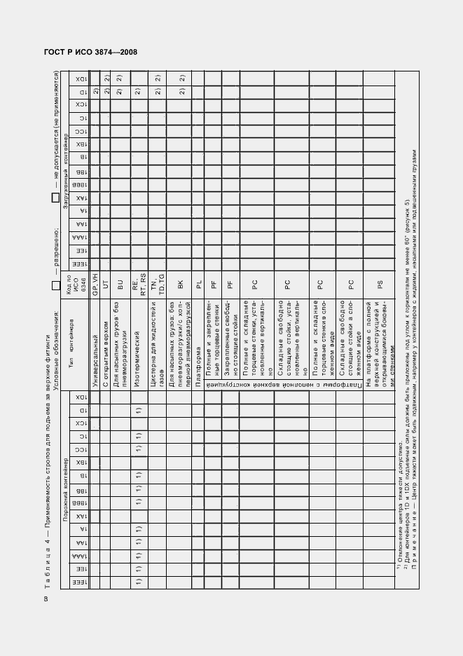 Страница 11 ГОСТ Р ИСО 3874-2008