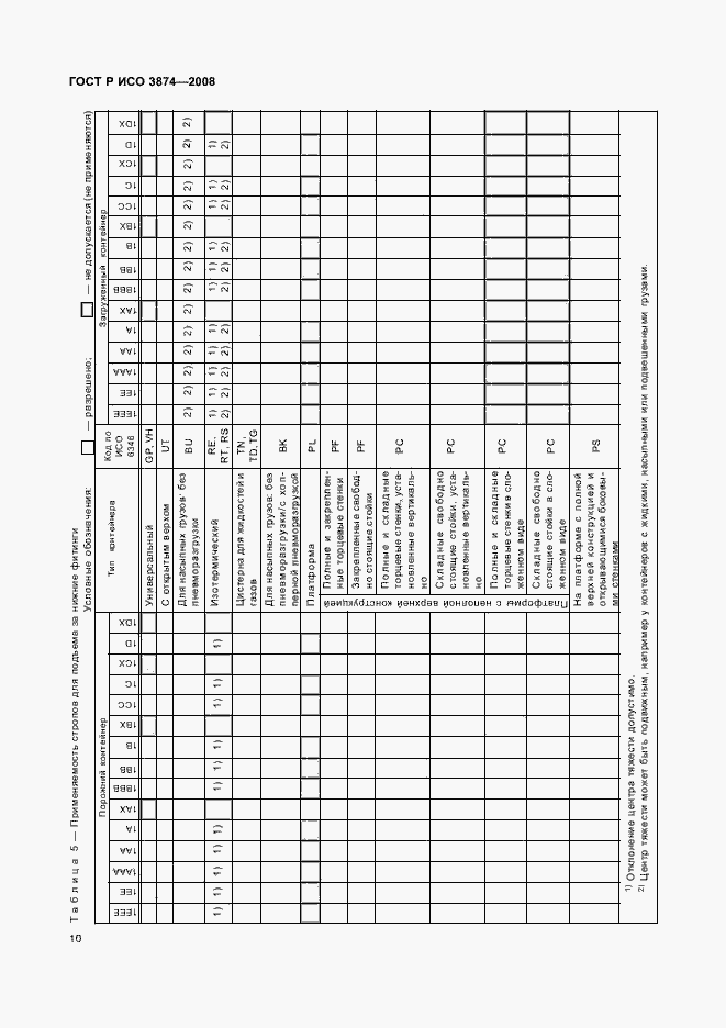 Страница 13 ГОСТ Р ИСО 3874-2008