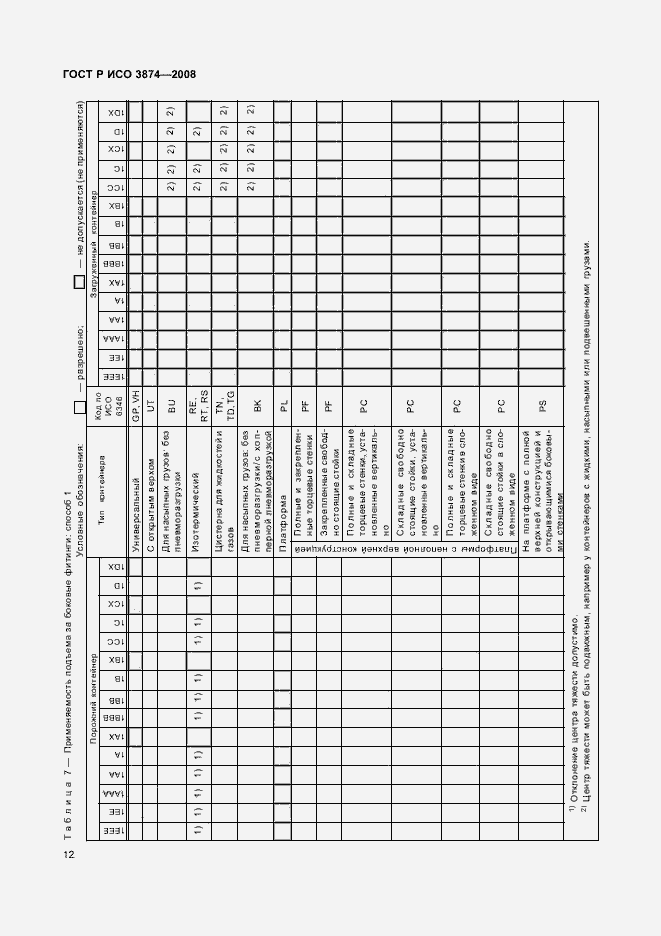 Страница 15 ГОСТ Р ИСО 3874-2008