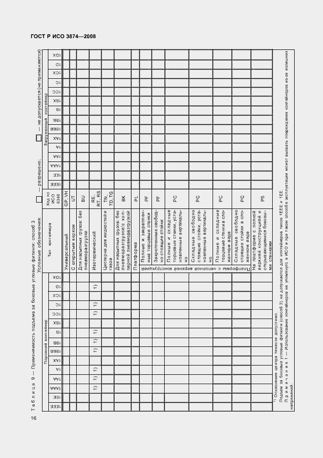 Страница 19 ГОСТ Р ИСО 3874-2008