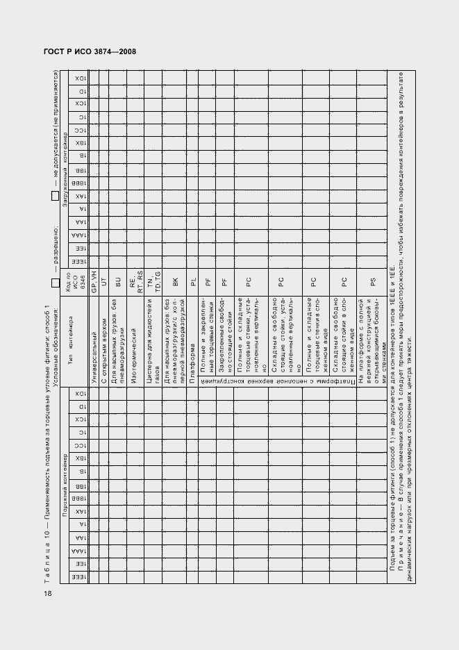 Страница 21 ГОСТ Р ИСО 3874-2008