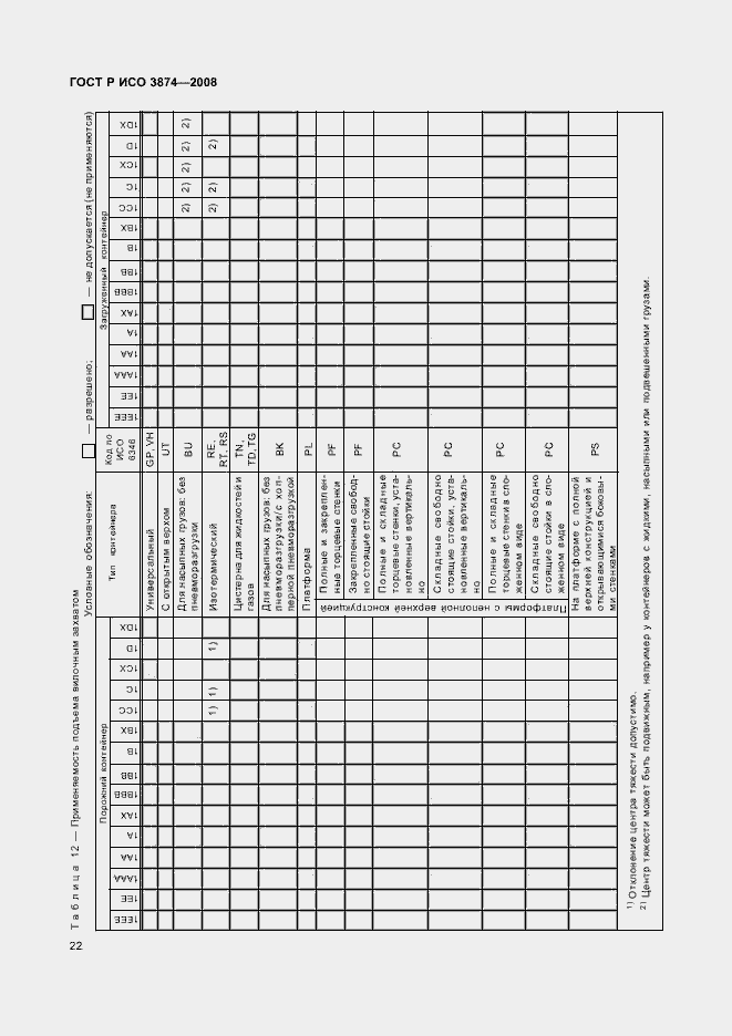 Страница 25 ГОСТ Р ИСО 3874-2008