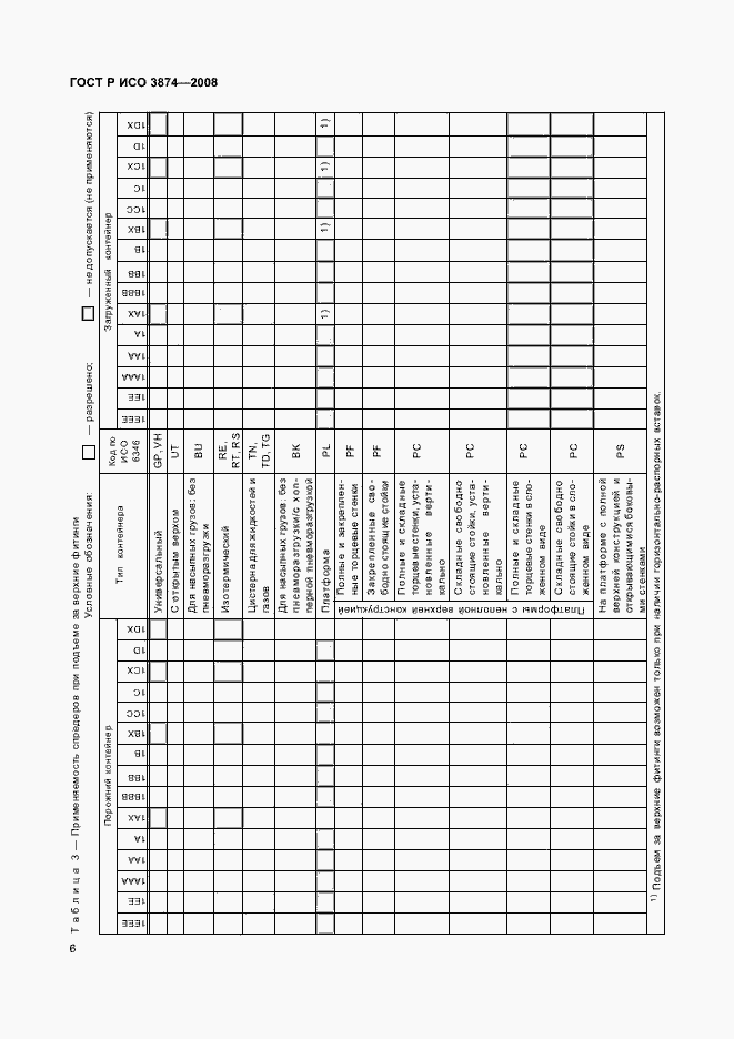 Страница 9 ГОСТ Р ИСО 3874-2008