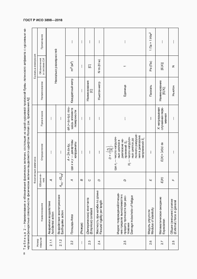 Страница 12 ГОСТ Р ИСО 3898-2016