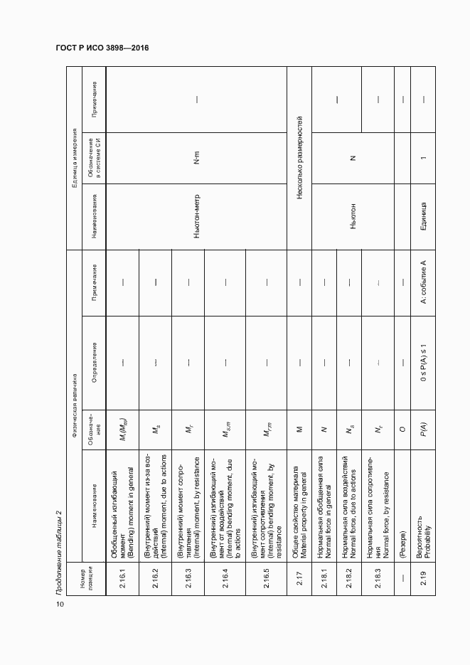 Страница 14 ГОСТ Р ИСО 3898-2016
