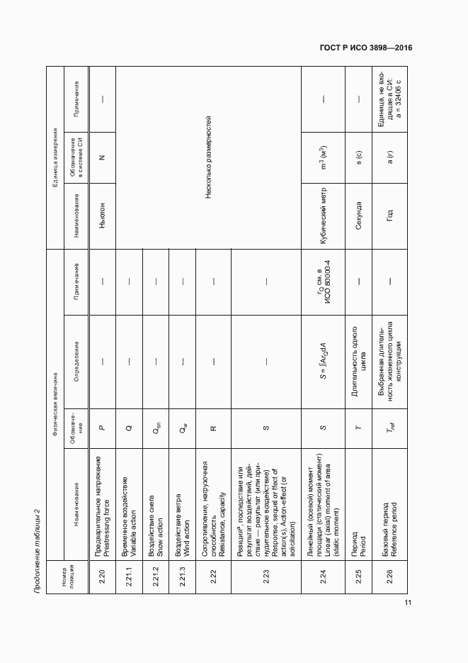 Страница 15 ГОСТ Р ИСО 3898-2016