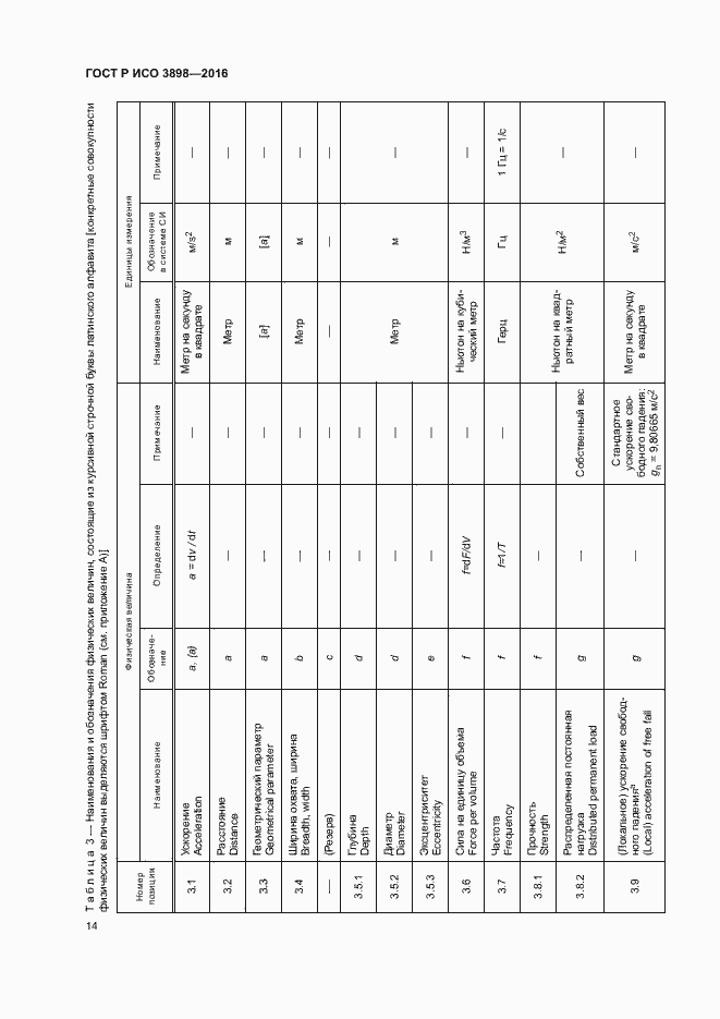 Страница 18 ГОСТ Р ИСО 3898-2016
