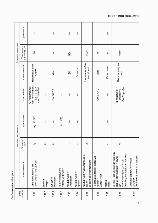 Страница 19 ГОСТ Р ИСО 3898-2016
