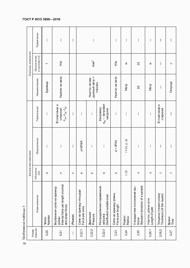 Страница 20 ГОСТ Р ИСО 3898-2016