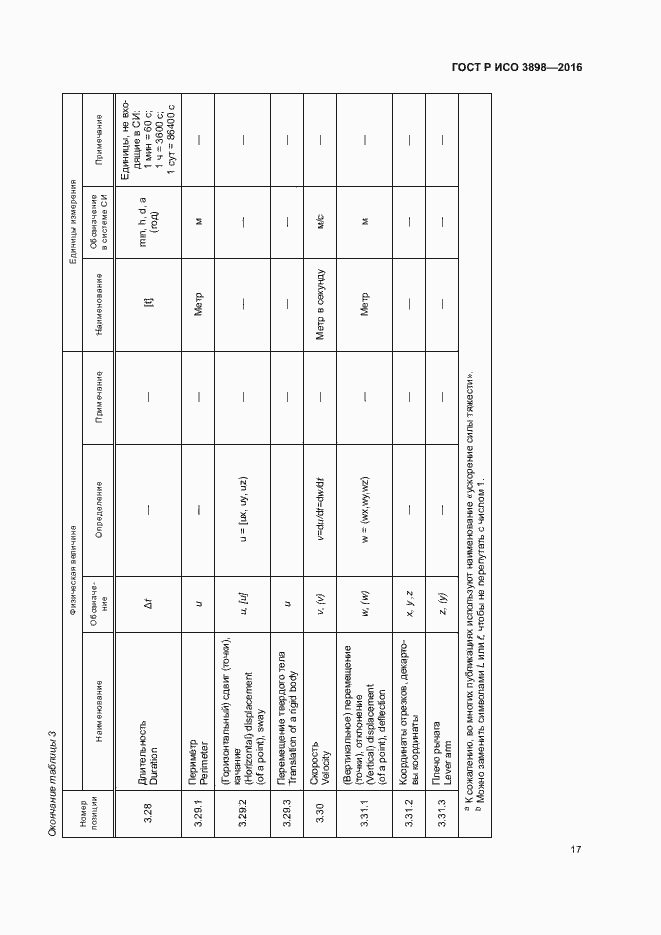 Страница 21 ГОСТ Р ИСО 3898-2016