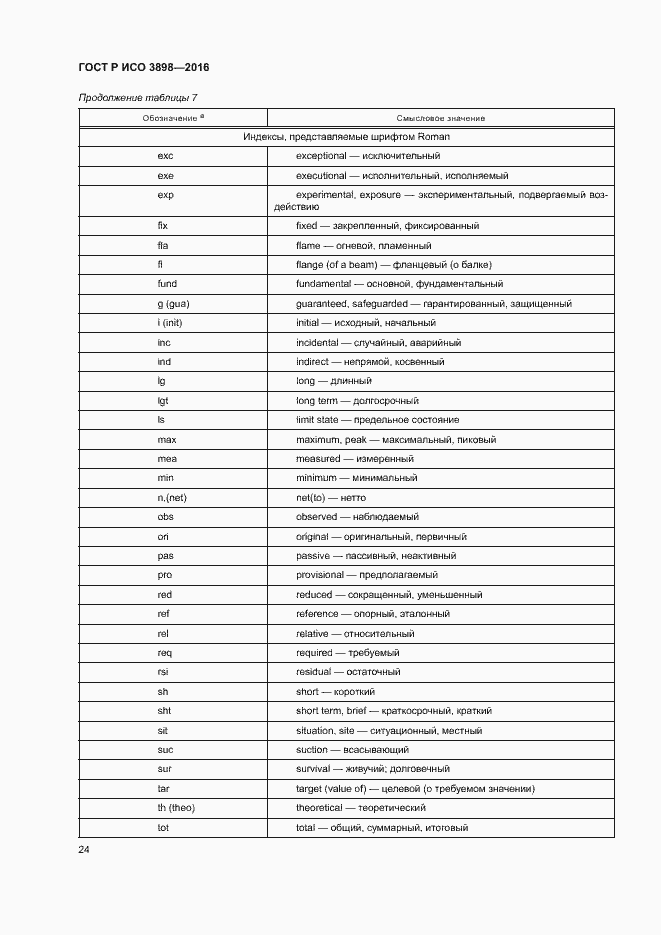 Страница 28 ГОСТ Р ИСО 3898-2016