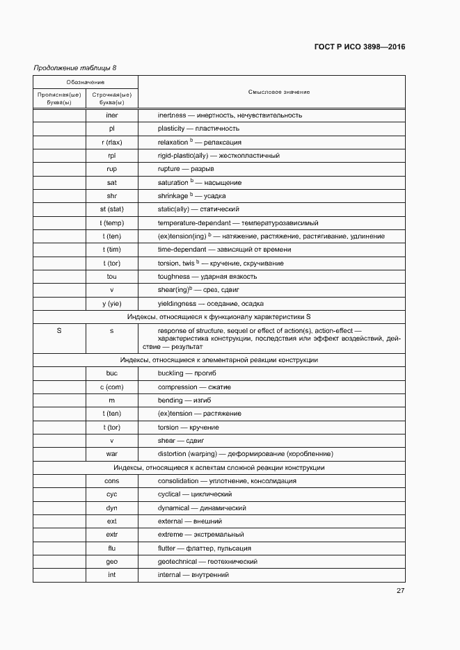 Страница 31 ГОСТ Р ИСО 3898-2016