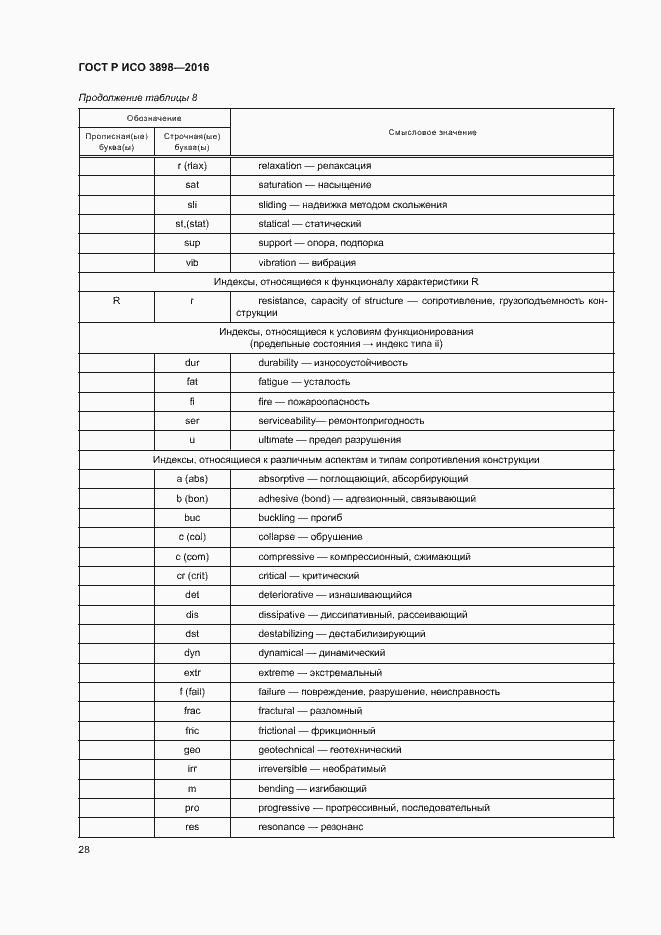 Страница 32 ГОСТ Р ИСО 3898-2016