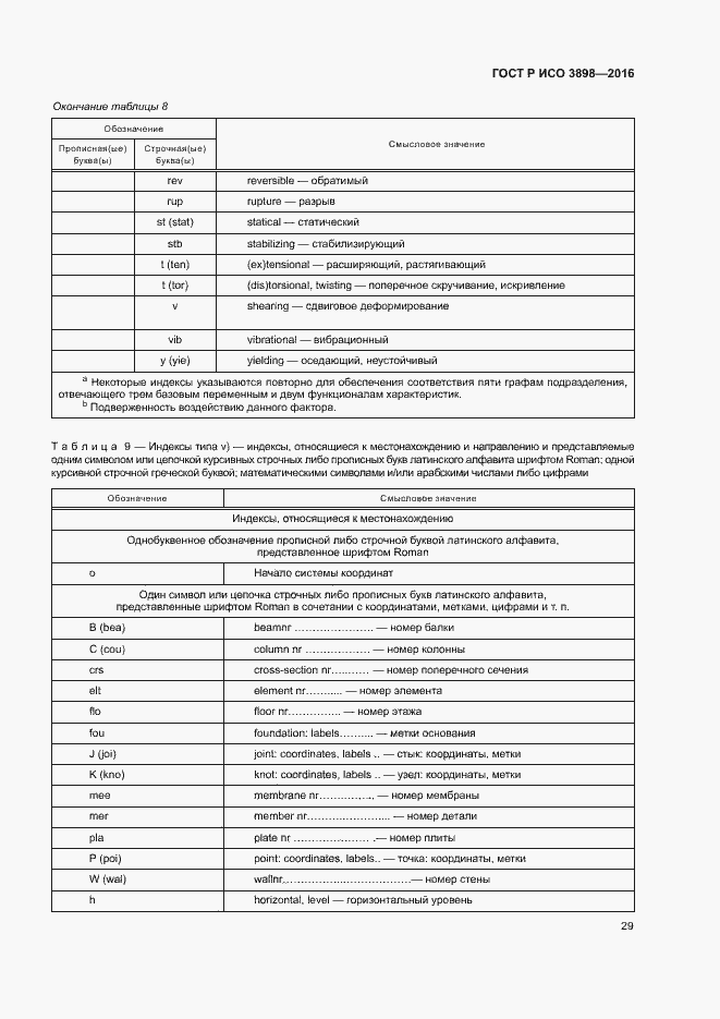 Страница 33 ГОСТ Р ИСО 3898-2016