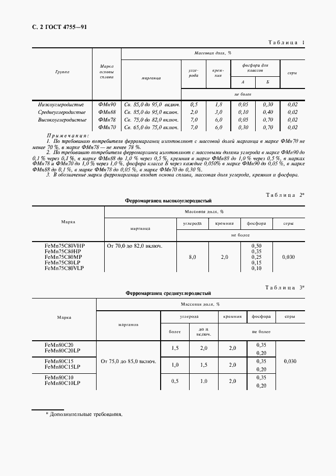 Страница 4 ГОСТ 4755-91
