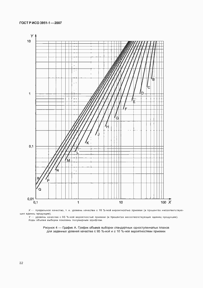 Страница 26 ГОСТ Р ИСО 3951-1-2007