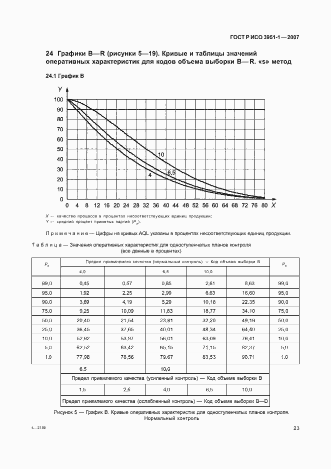 Страница 27 ГОСТ Р ИСО 3951-1-2007